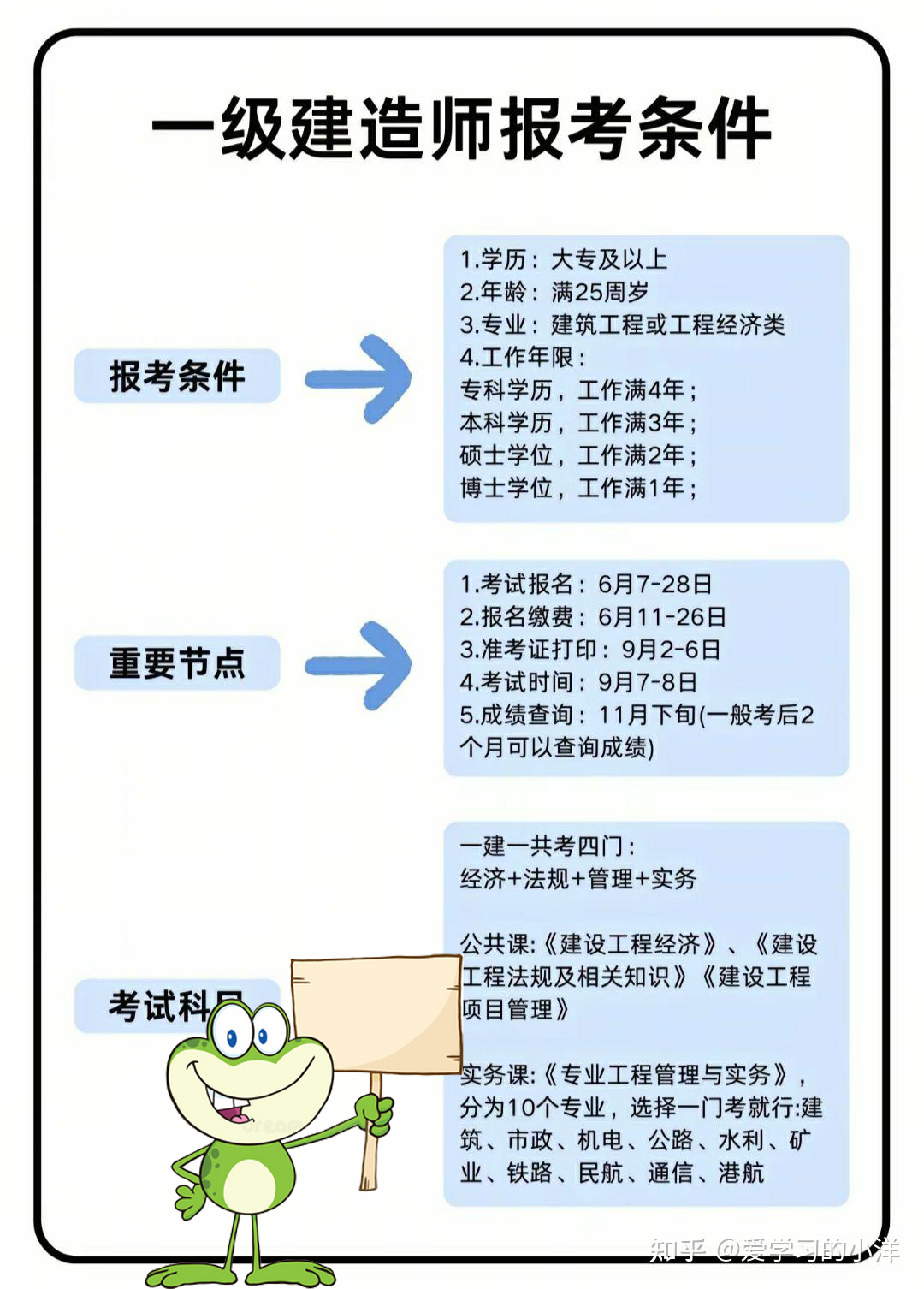一建考试时间