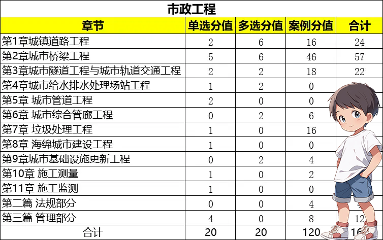 一建考试时间