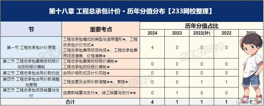 一建考试时间