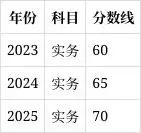 一建考试时间