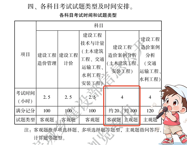 一建考试时间