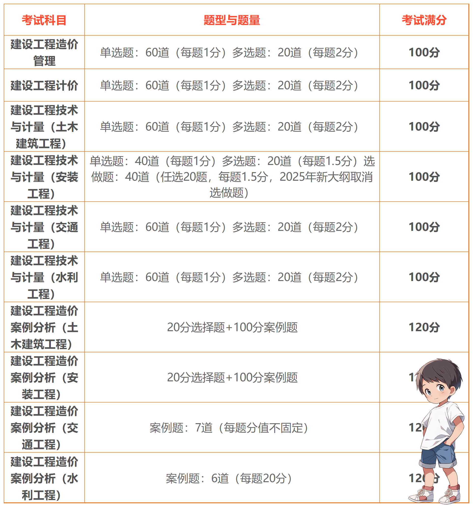 一建考试时间