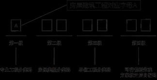 一建考试时间