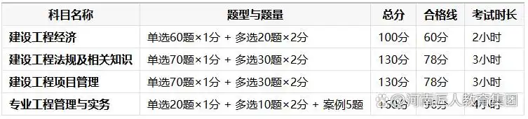 一建考试时间