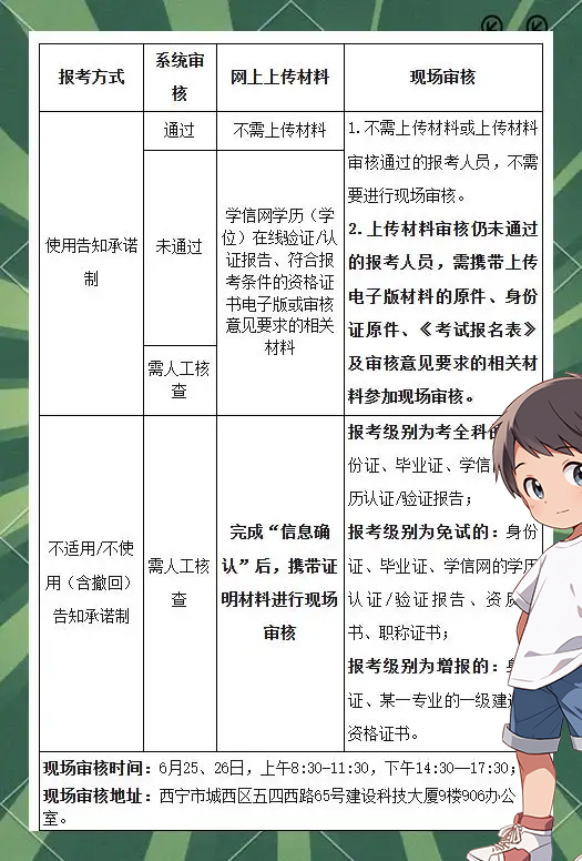 一建考试时间