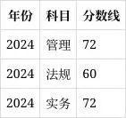 一建考试时间