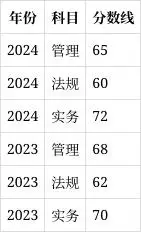 一建考试时间