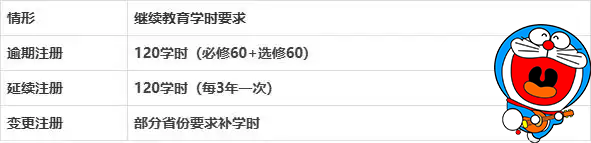 一建考试时间