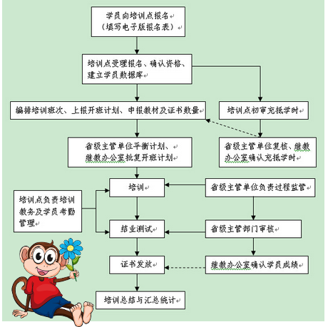 一建考试时间    