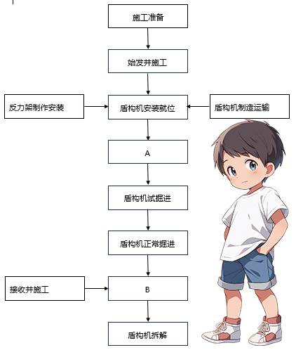 一建考试时间网
