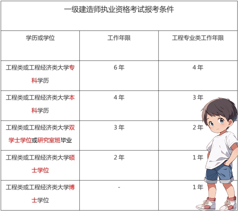 一建考试时间网