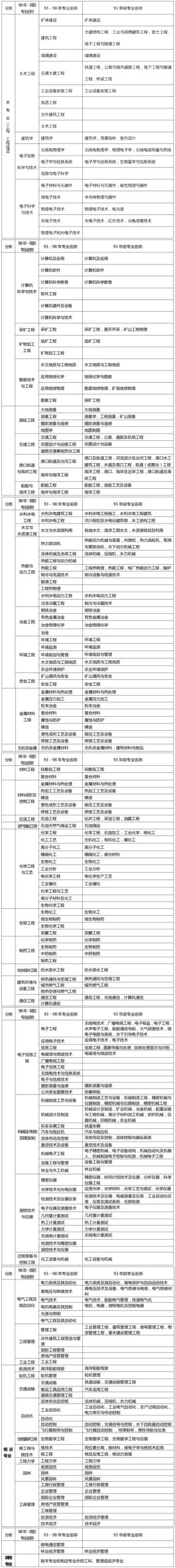一建考试时间网